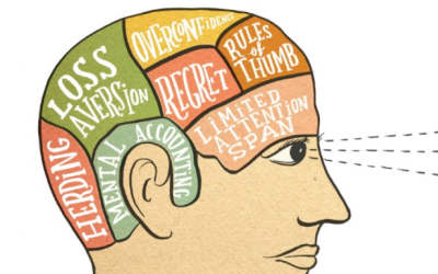 Mind Over Money: Behavioral Economics and Financial Decision-making